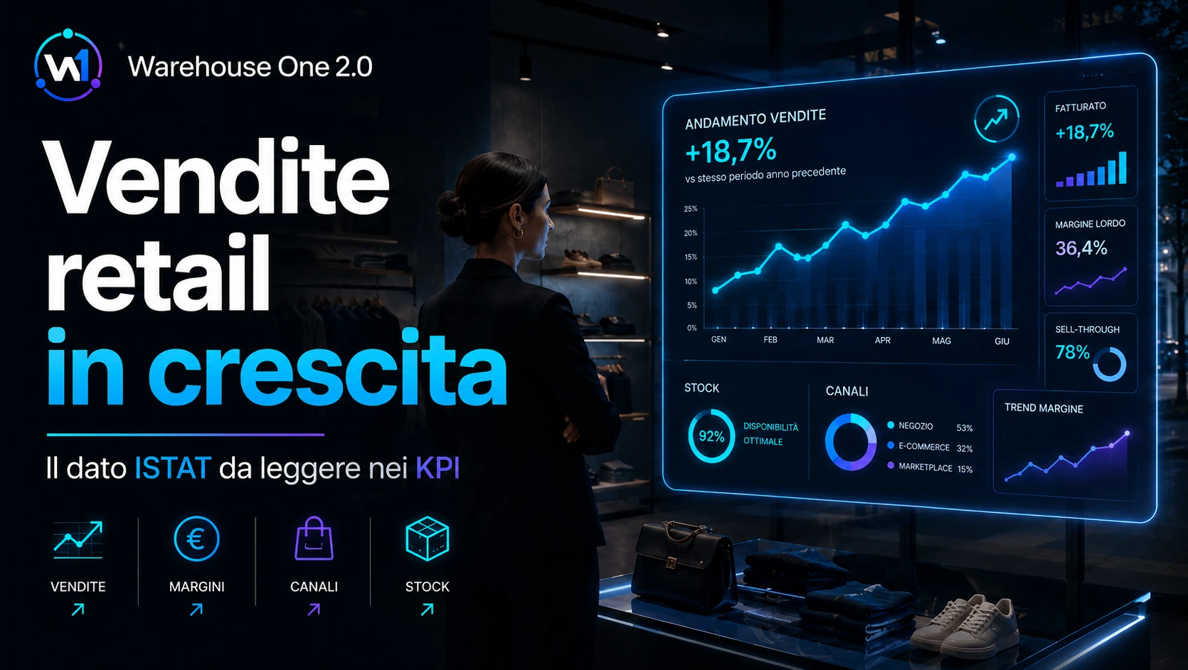 Vendite retail in crescita: il dato ISTAT che ogni negozio dovrebbe leggere nei propri KPI